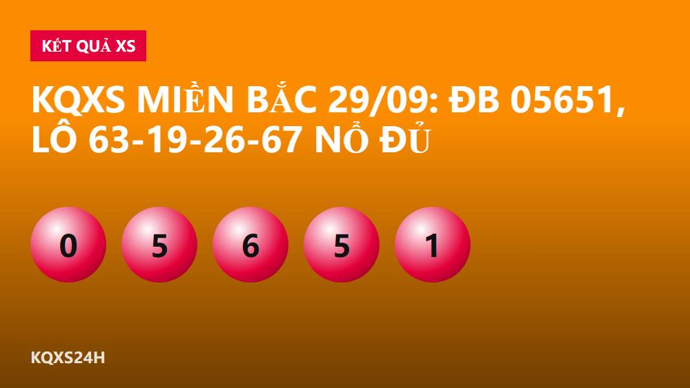 KQXS miền Bắc 29/09: ĐB 05651, lô 63-19-26-67 nổ đủ